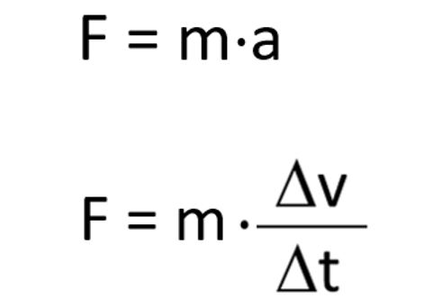 Newton's Second Law