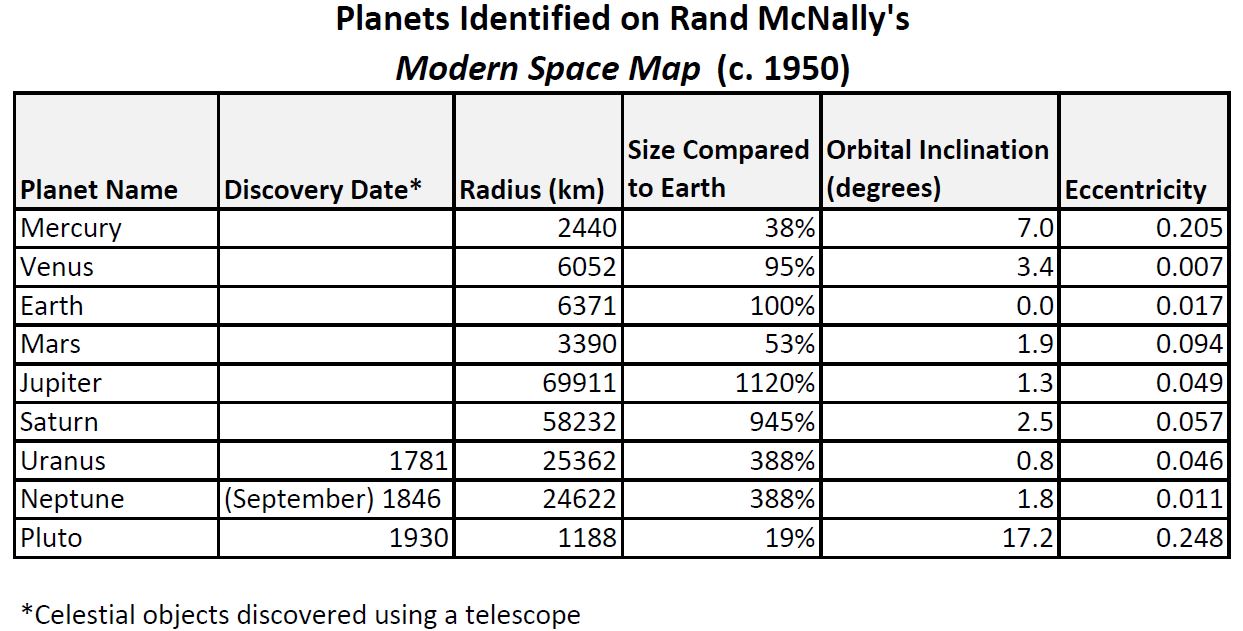 Planetary Data c 1950