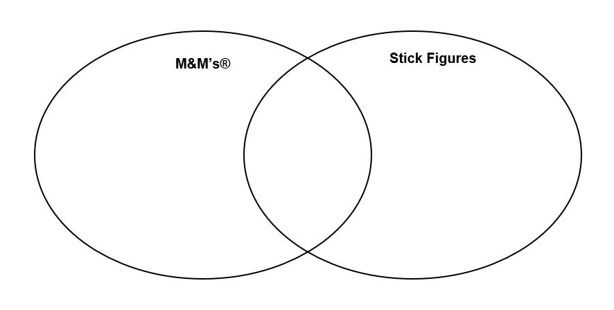 Venn diagram