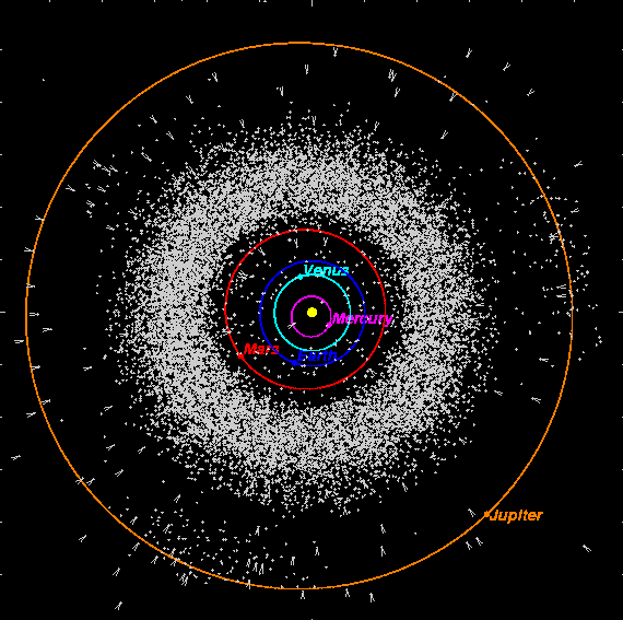 Asteroids in the Solar System