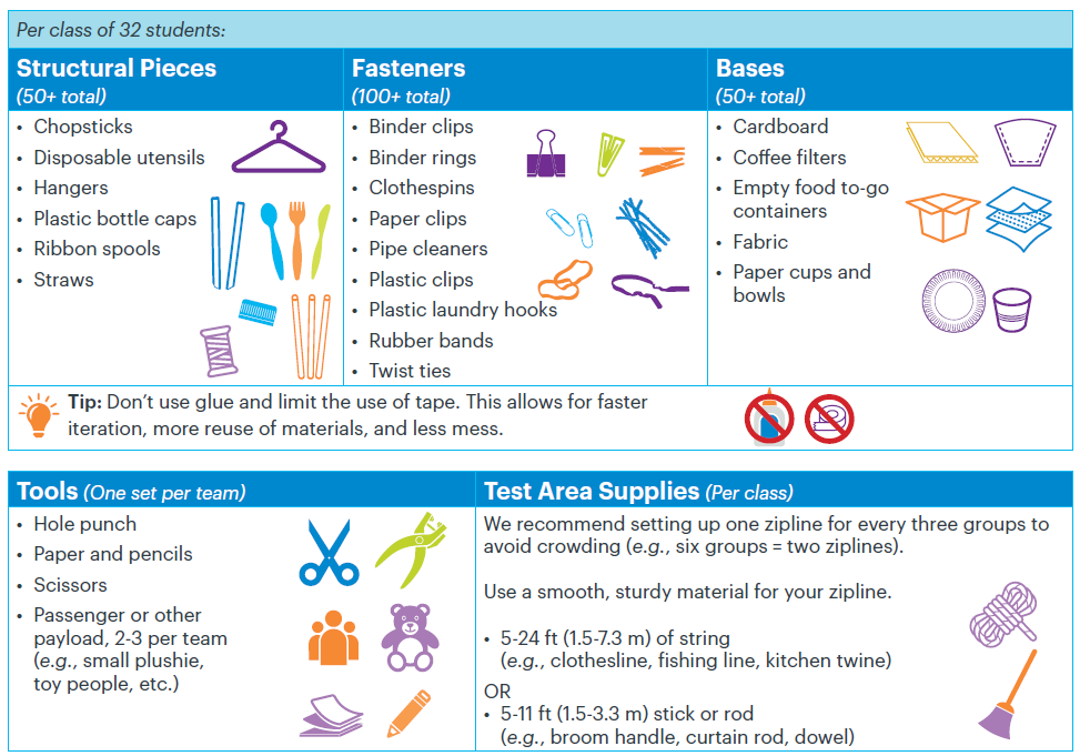 List of Structural Pieces and Tools 