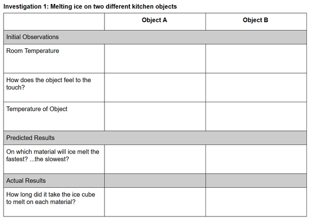 Investigation 1: Melting ice on two different kitchen objects