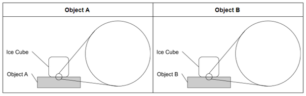 Objects A and B