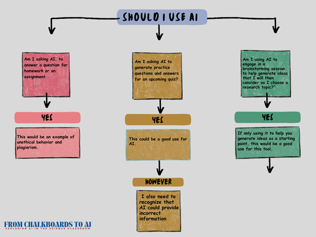 The picture is an example of a chart that illustrates the spectrum of guidelines.