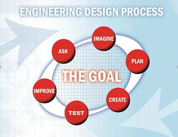 Engineering Design Process