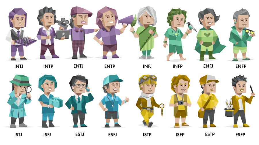 MBTI Personalities: Introduction